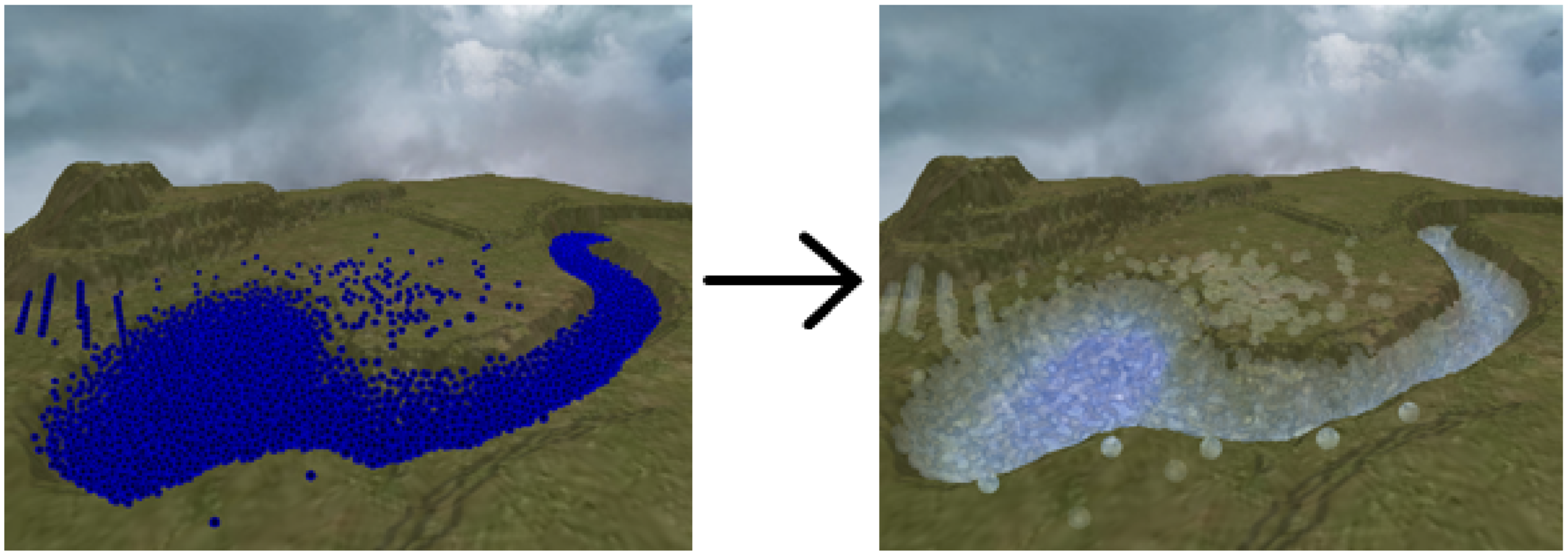 Two stills of the same scene: A renderd water basin and river. On the left, the simulated water particles are rendered as solid blue spheres, on the right with shading, transparency, occlusion and other effects to give it a realistic look and feel.